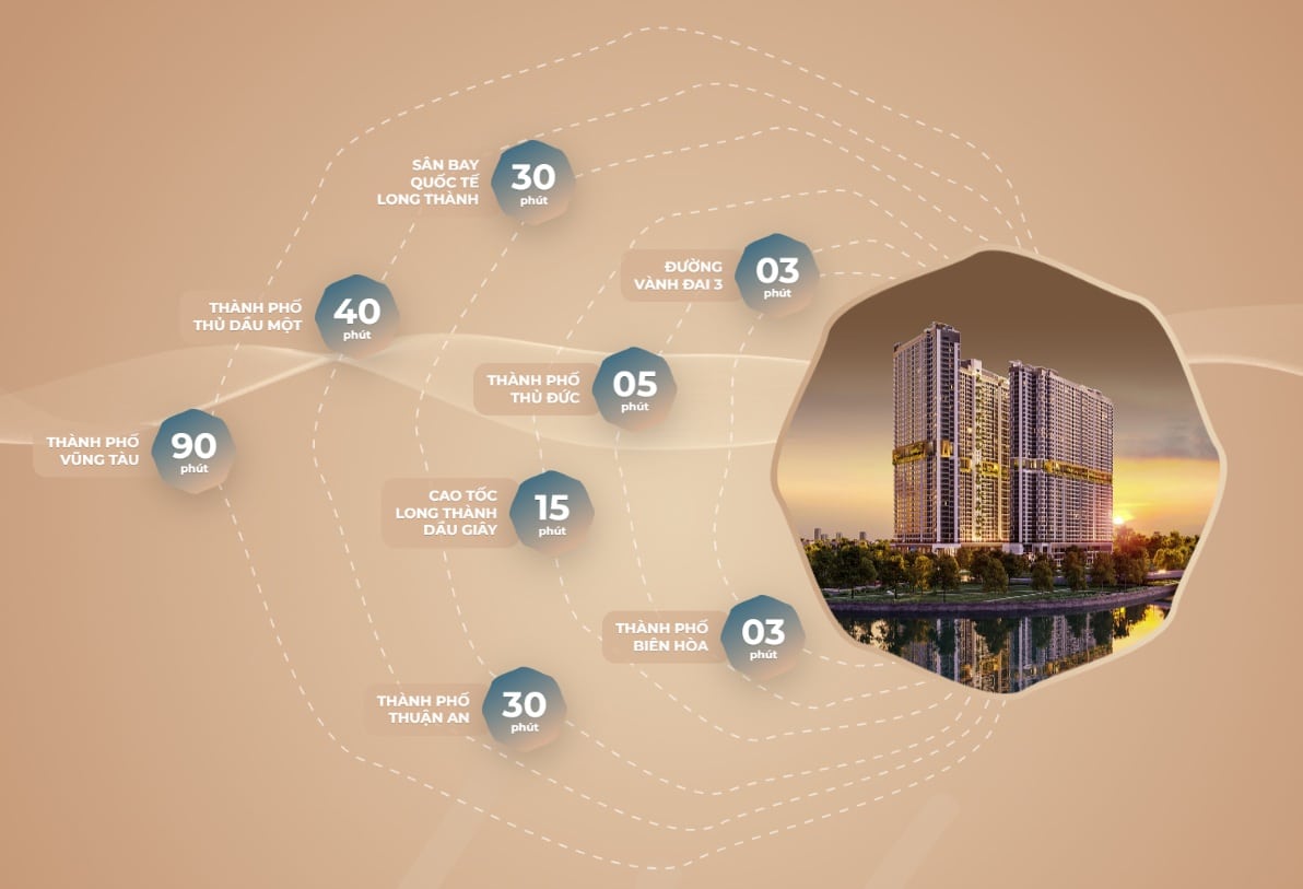 Kết nối giao thông linh hoạt – Gia tăng giá trị tại River Collection